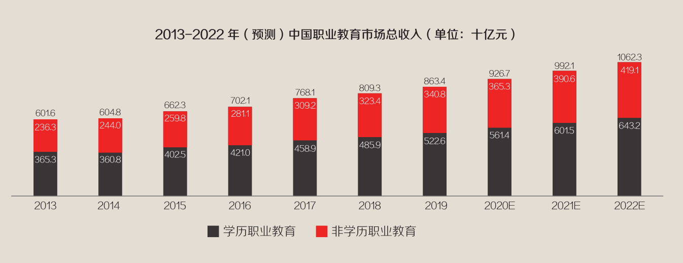 市場(chǎng)行業(yè)背景